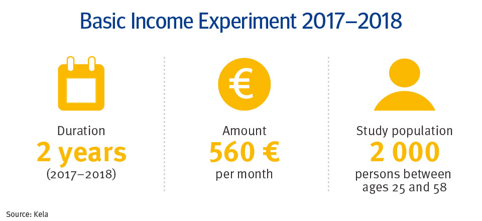 Visualisation of the basic income experiment: 2 years, 560 € per month, 2000 persons.