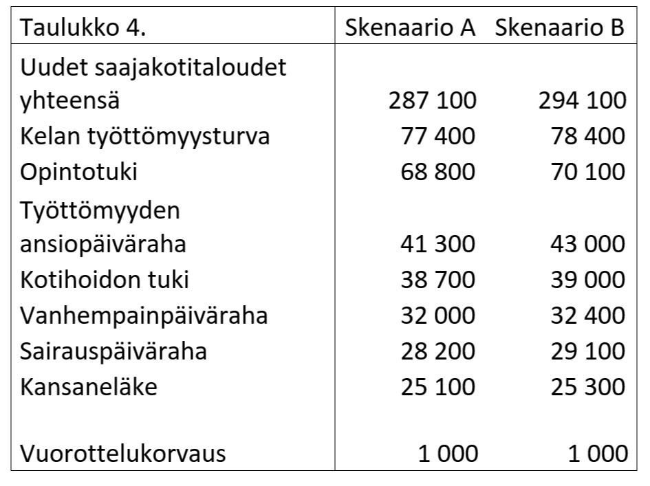 Taulukko 4.