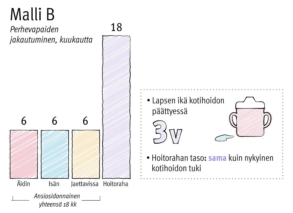 Kuva 2. THL:n 6+6+6-malli, malli B.