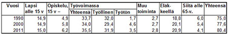 Taulukko: 