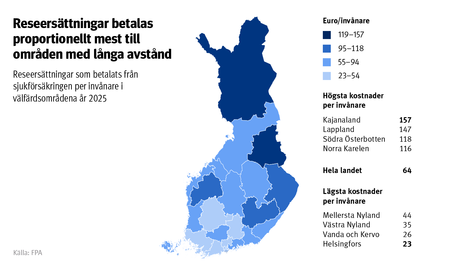 Graf: Reseersättningar som betalats från sjukförsäkringen per invånare i välfärdsområdena år 2025. På bilden ser man att kostnaderna var högst i Kajanaland och Lappland, medan kostnaderna var minst i Helsingfors och Vanda-Kervo välfärdsområde.