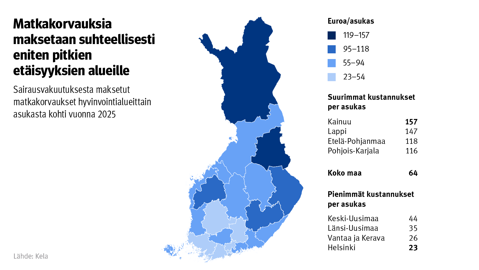 Kuvio: Sairausvakuutuksesta maksetut matkakorvaukset hyvinvointialueittain asukasta kohti vuonna 2025. Kuvasta näkee, että matkakorvauksia maksetaan suhteellisesti eniten pitkien etäisyyksien alueille.