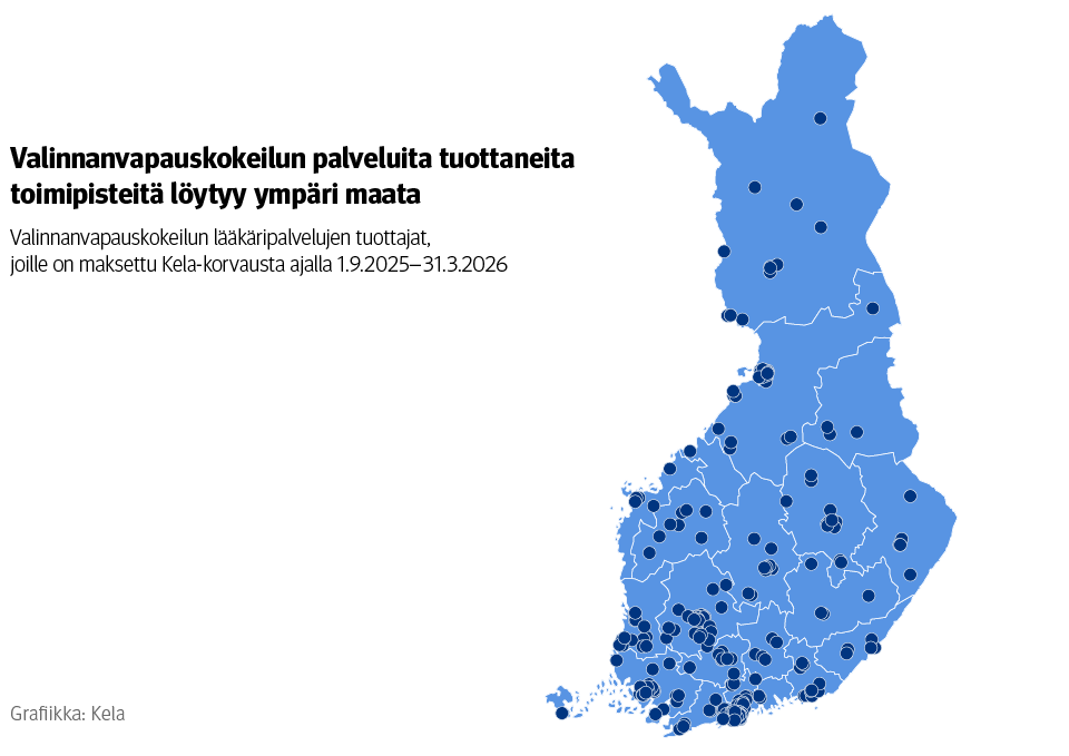 Karttakuvio: Valinnanvapauskokeilun lääkäripalvelujen tuottajat, joille on maksettu Kela-korvausta ajalla 1.9.2025–31.3.2026. Kuvasta näkee, että valinnanvapauskokeilun palveluita tuottaneita toimipisteitä löytyy ympäri maata.