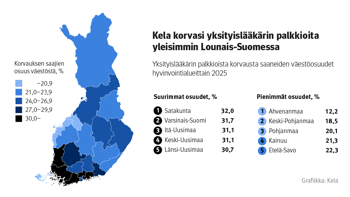 Kuvion otsikko: Kela korvasi yksityislääkärin palkkioita yleisimmin Lounais-Suomessa. Kuvio näyttää kuinka suuri osa väestöstä sai korvauksia hyvinvointialueittain.