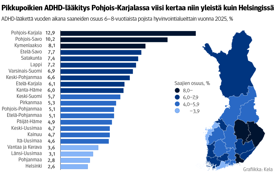 Yhdistelmäkaavio, kartta ja vaakapylväät: ADHD-lääkettä vuoden aikana saaneiden osuus 6–8-vuotiaista pojista hyvinvointialueittain vuonna 2025, %. Kuvasta näkee, että pikkupoikien ADHD-lääkitys on Pohjois-Karjalassa viisi kertaa niin yleistä kuin Helsingissä. Pohjois-Karjalassa osuus on 12,9 % ja Helsingissä 2,6 %.
