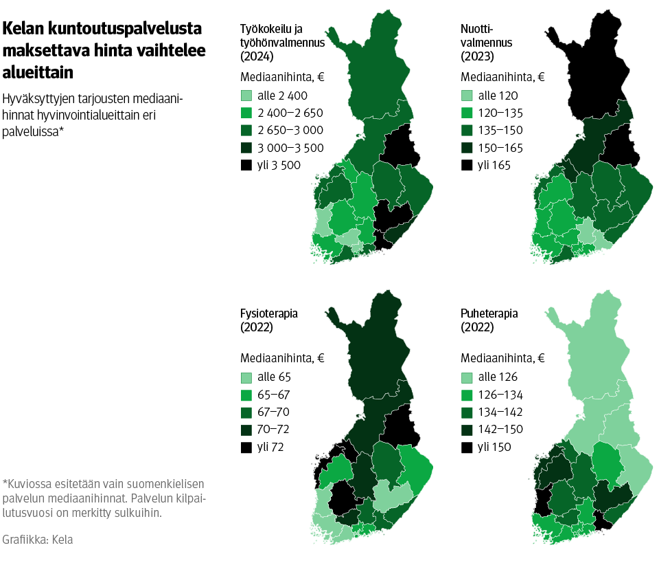 Kuvio: Hyväksyttyjen tarjousten mediaanihinnat hyvinvointialueittain eri palveluissa. Kuvasta näkee, että Kelan kuntoutuspalvelusta maksettava hinta vaihtelee alueittain.