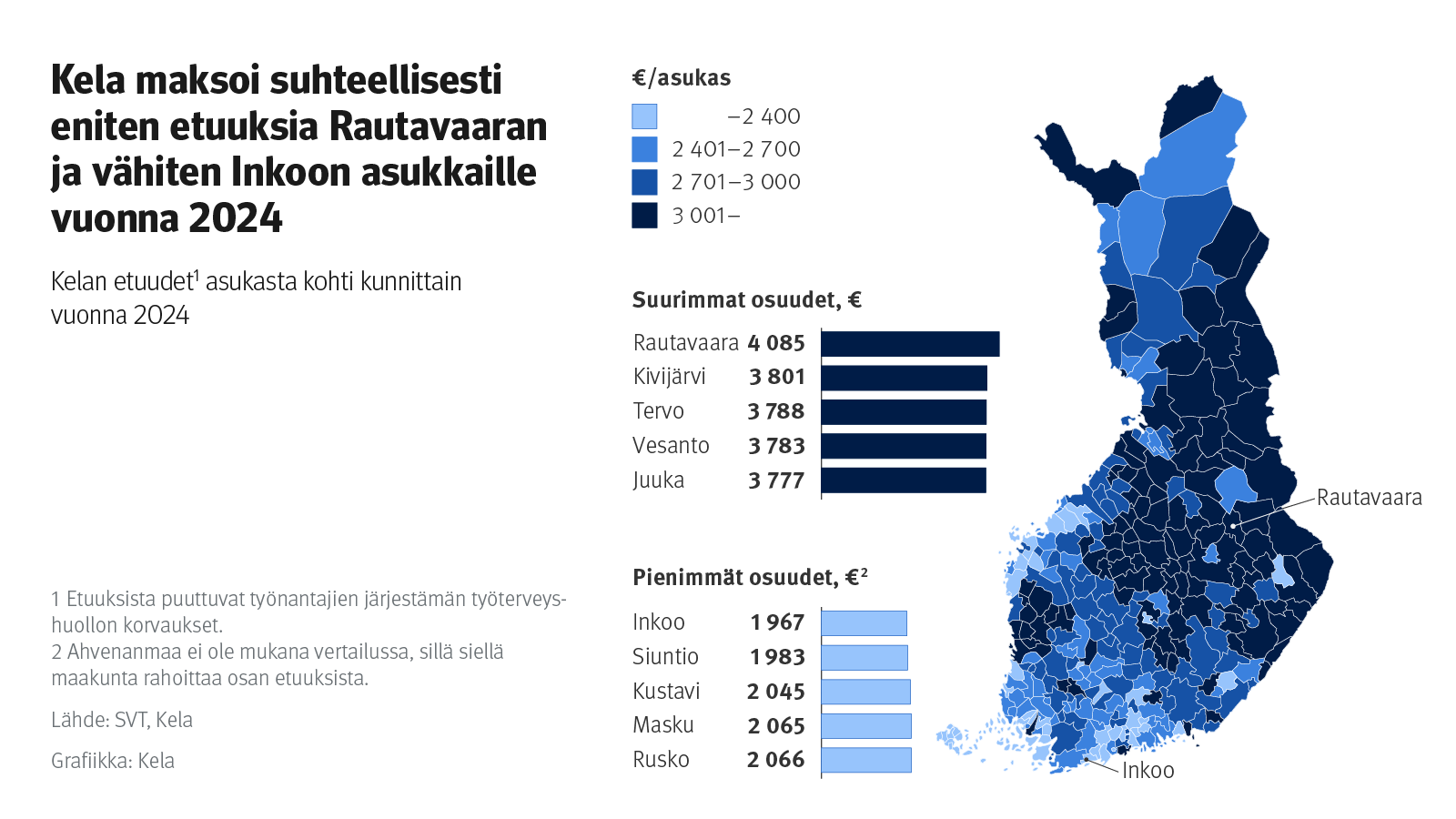 Kuvion otsikko: Kela maksoi suhteellisesti eniten etuuksia Rautavaaran ja vähiten Inkoon asukkaille vuonna 2024. Kuvio näyttää miten etuuksia maksettiin kunnittain. 