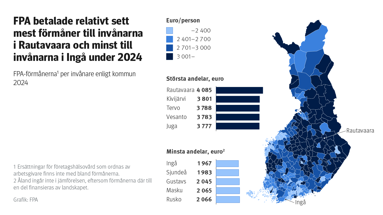 Figurens rubrik: FPA betalade relativt sett mest förmåner till invånarna i Rautavaara och minst till invånarna i Ingå under 2024. FPA-förmånerna per invånare enligt kommun 2024.