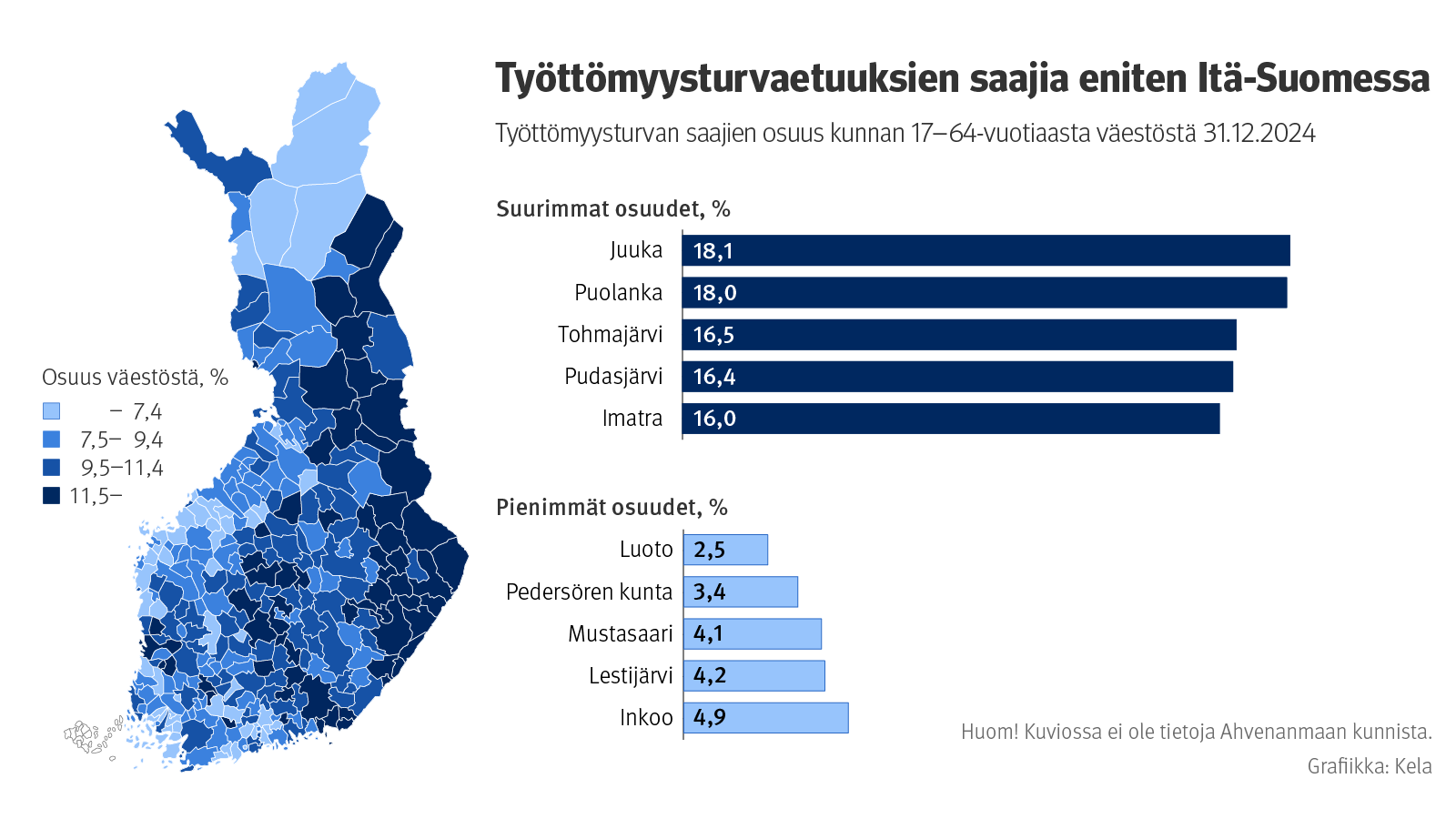 Kuvion otsikko: Työttömyysturvaetuuksien saajia eniten Itä-Suomessa. Kuvio näyttää työttömyysturvan saajien osuuden kunnan 17–64-vuotiaasta väestöstä 31.12.2024.  Eniten työttömyysturvaetuuksien saajia oli Itä-Suomen kunnissa, etenkin Juuassa ja Puolangalla, ja vähiten Pohjanmaan rannikkoseudulla, etenkin Luodossa. 
