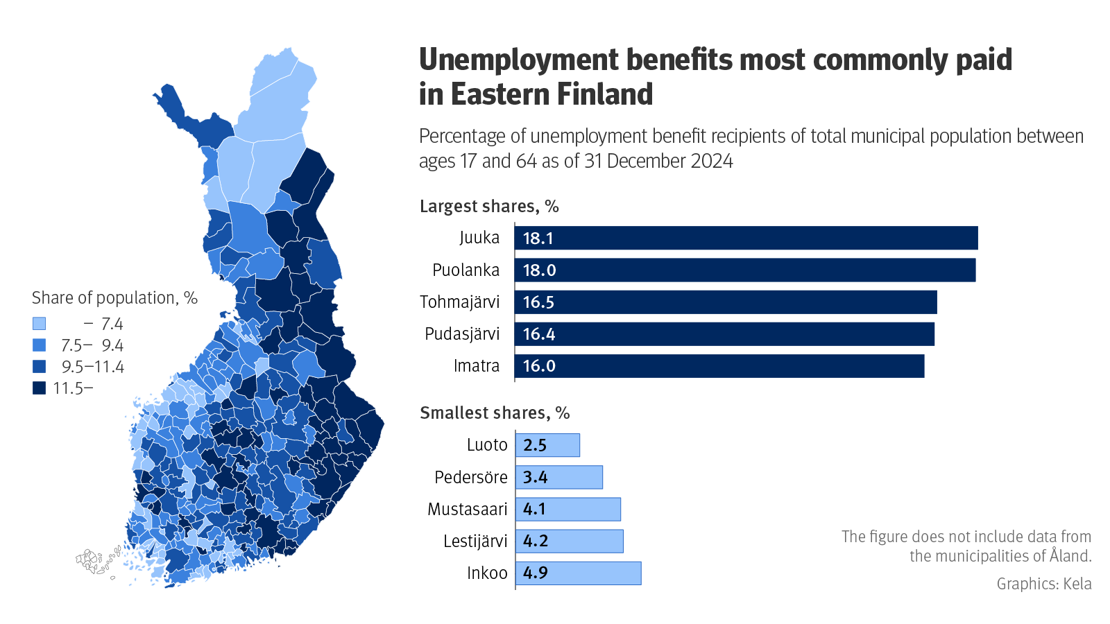 Figure title: Most recipients of unemployment benefits are in Eastern Finland. The figure shows the share of unemployment benefit recipients among the municipal population aged 17–64 as of December 31, 2024. The highest proportions of unemployment benefit recipients were in municipalities in Eastern Finland, especially in Juuka and Puolanka, and the lowest on the coastal areas of Ostrobothnia, particularly in Luoto.