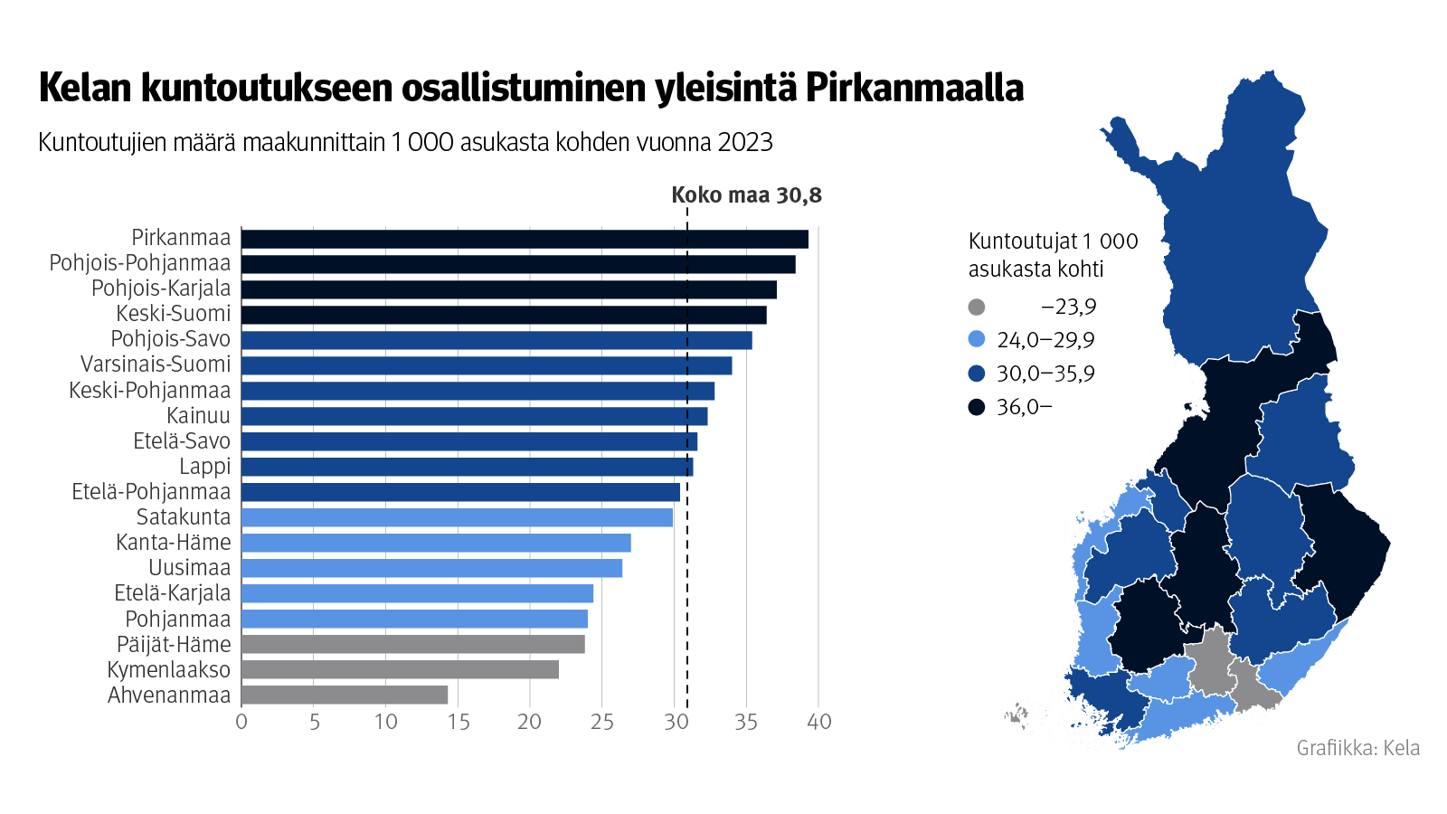 Kuvion otsikko: Kelan kuntoutukseen osallistuminen yleisinta Pirkanmaalla. Kuntoutujien määrä maakunnittain 1000 asukasta kohden vuonna 2023. Eniten kuntoutujia oli Pirkanmaalla, vähiten Ahvenanmaalla.
