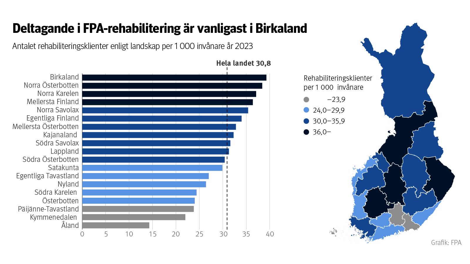 Figures rubrik: Deltagande i FPA-rehabilitering är vanligast i Birkaland