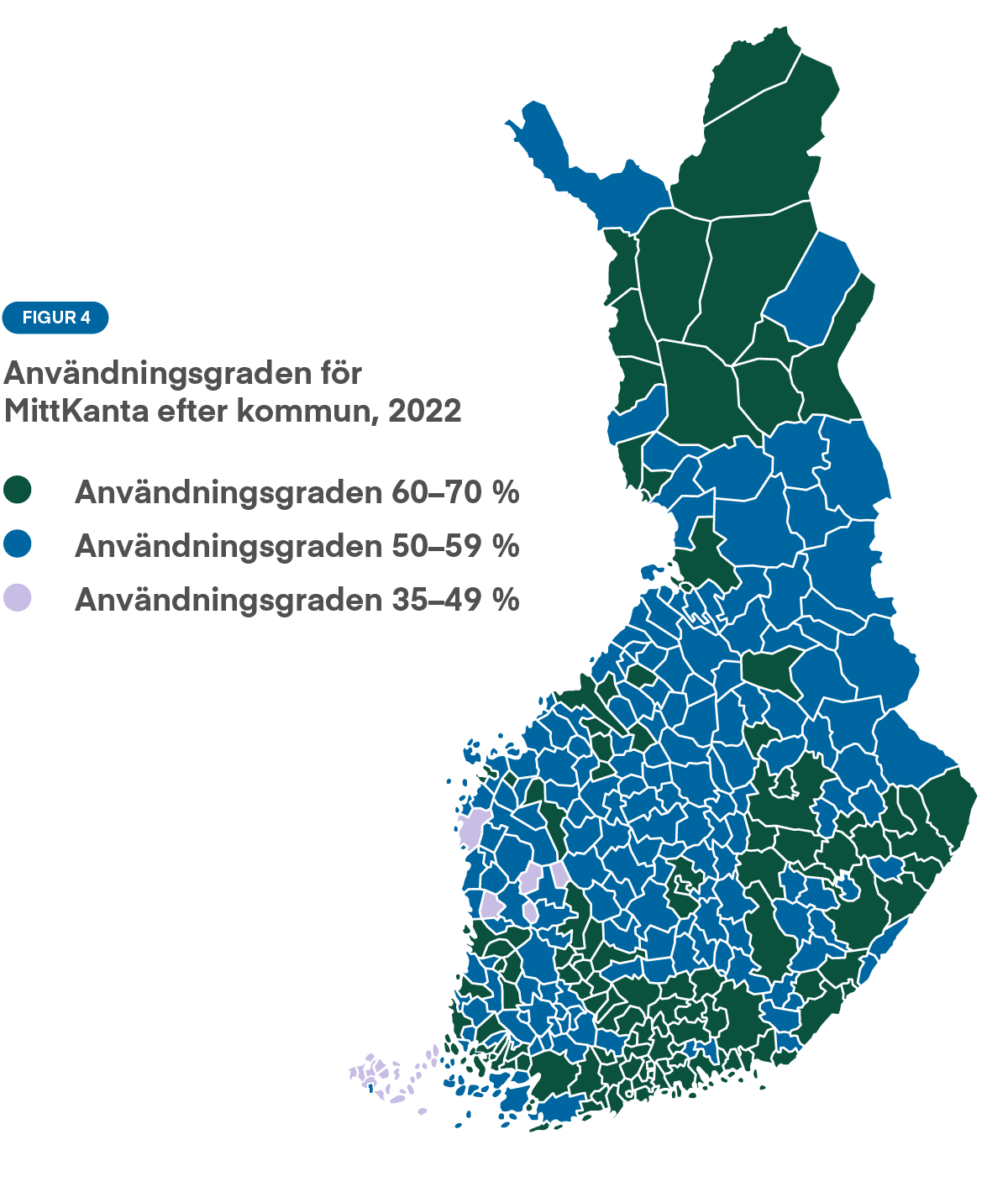Graf: Figur 4 illustrerar utnyttjandegraden för MittKanta efter kommun 2022. MittKanta används mest i stora städer, Södra Finland och Lappland. Tjänsten används minst i Kajanaland, Mellersta Finland och Österbotten.