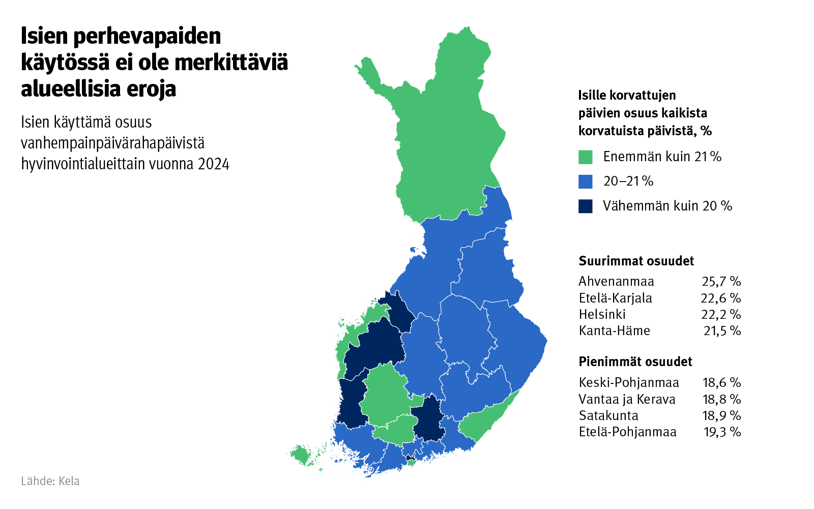 ALT: Kuvion otsikko: Isien perhevapaiden käytössä ei ole merkittäviä alueellisia eroja. Kuvio näyttää isien käyttämän osuuden vanhempainrahapäivistä hyvinvointialueittain vuonna 2024.