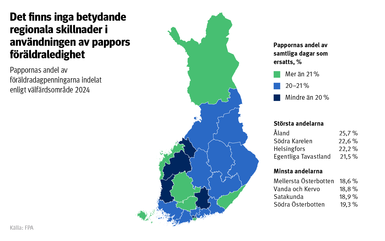 Diagrammets rubrik: Det finns inga betydande regionala skillnader i användningen av föräldraledighet bland fäder. Diagrammet visar andelen föräldrapenningdagar som används av fäder per välfärdsområde år 2024.