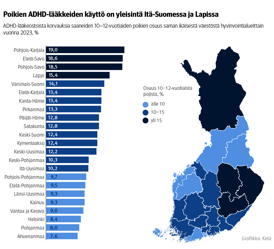 ADHD-lääkeostoista korvauksia saaneiden 10–12-vuotiaiden poikien osuus saman ikäisestä väestöstä hyvinvointialueittain vuonna 2023. Kuvasta näkee, että poikien ADHD-lääkkeiden käyttö on yleisintä Itä-Suomessa ja Lapissa. Itä-Suomessa yleisyys lähestyy jo kahtakymmentä prosenttia. Suurimmalla osalla hyvinvointialueista osuus on yli 10 prosenttia.