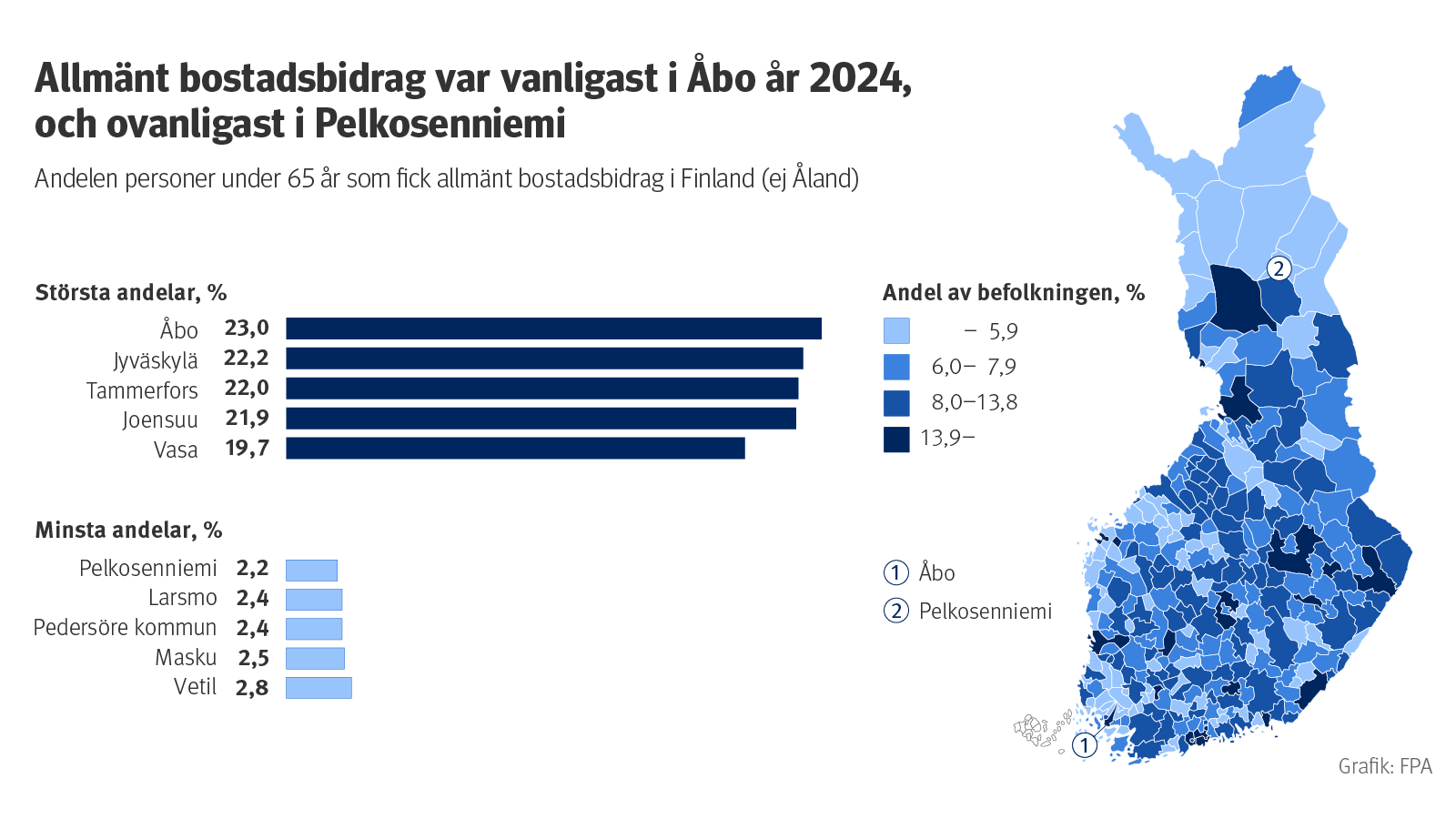 Diagrammets rubrik. Allmänt bostadsstöd var år 2024 vanligast i Åbo och ovanligast i Pelkosenniemi. Diagrammet visar andelen av personer i hushåll som får allmänt bostadsstöd av befolkningen under 65 år i Fastlandsfinlands kommuner i december 2024.